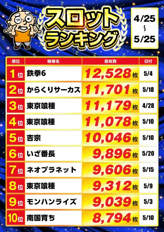 ゴープラ日高店の最新情報画像