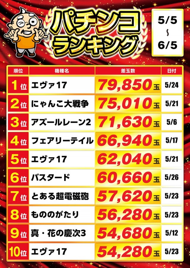 ゴープラ日高店の最新情報画像