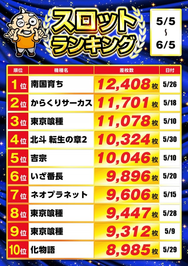 ゴープラ日高店の最新情報画像