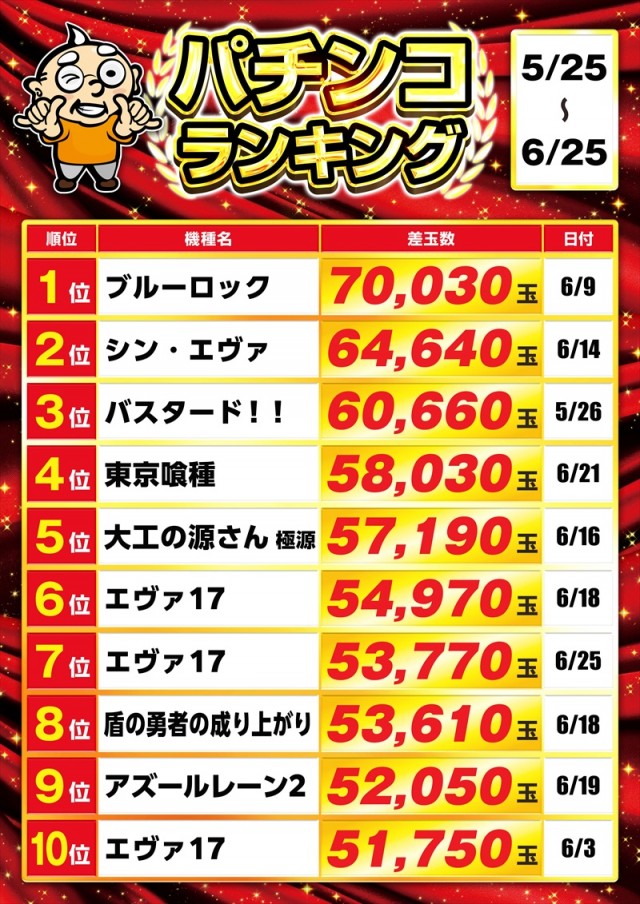 ゴープラ日高店の最新情報画像