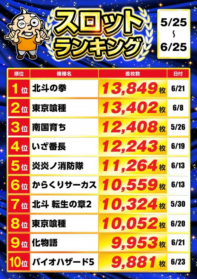 ゴープラ日高店の最新情報画像