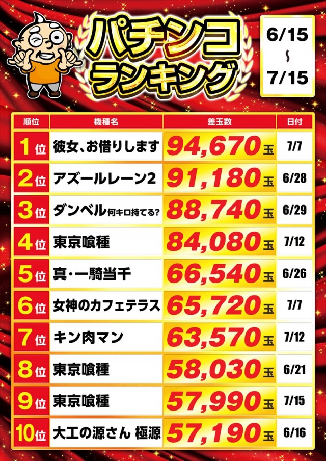 ゴープラ日高店の最新情報画像