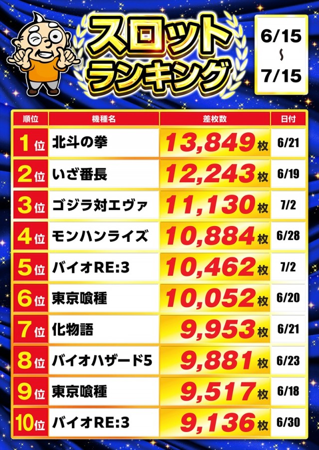 ゴープラ日高店の最新情報画像