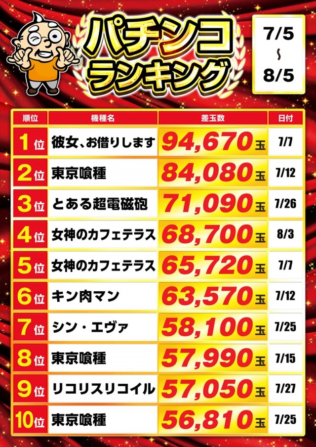 ゴープラ日高店の最新情報画像