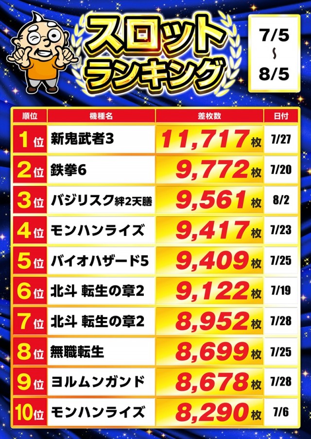 ゴープラ日高店の最新情報画像