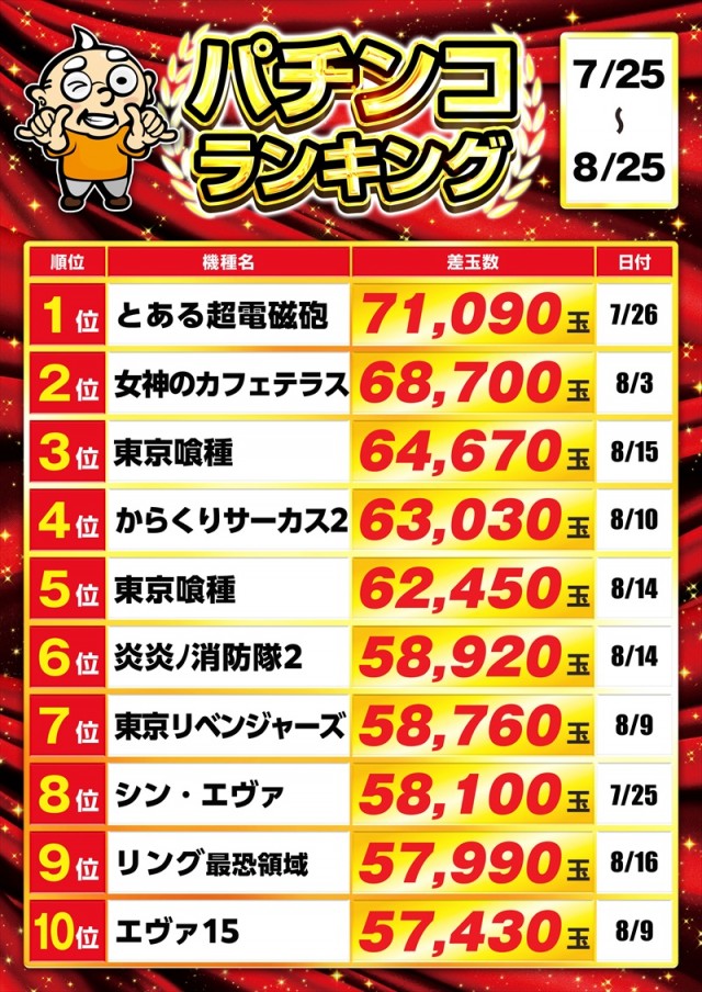 ゴープラ日高店の最新情報画像