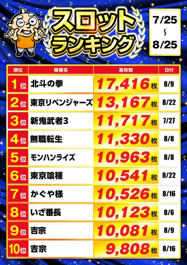 ゴープラ日高店の最新情報画像
