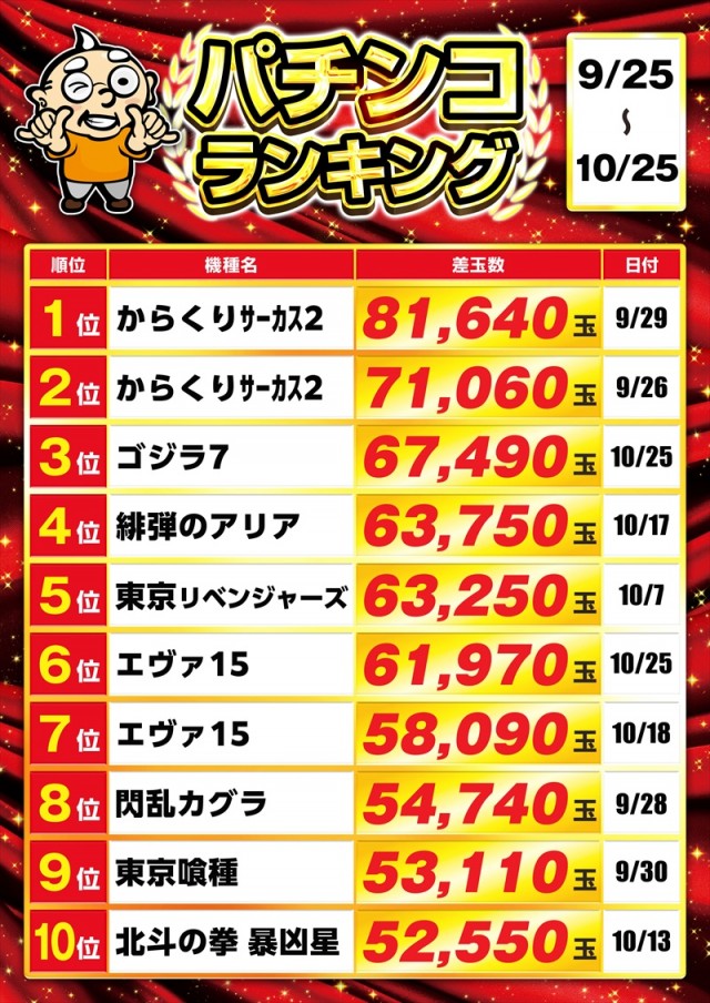 ゴープラ日高店の最新情報画像