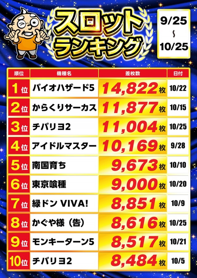 ゴープラ日高店の最新情報画像