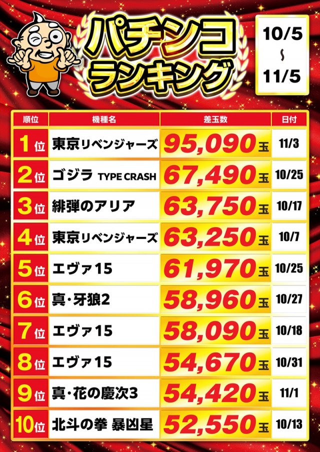 ゴープラ日高店の最新情報画像