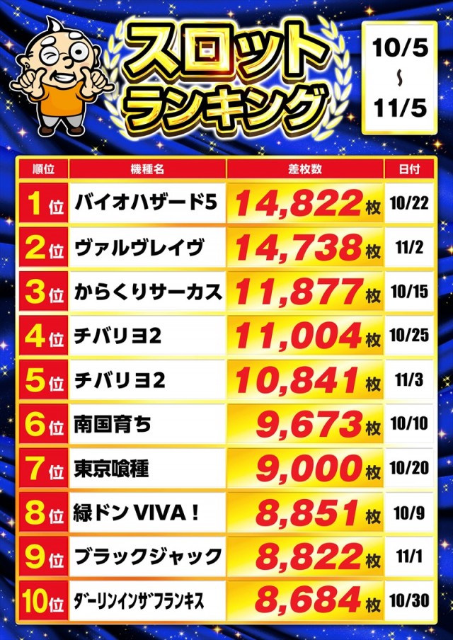 ゴープラ日高店の最新情報画像