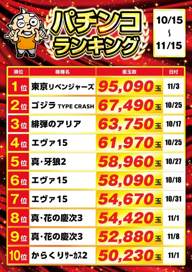 ゴープラ日高店の最新情報画像