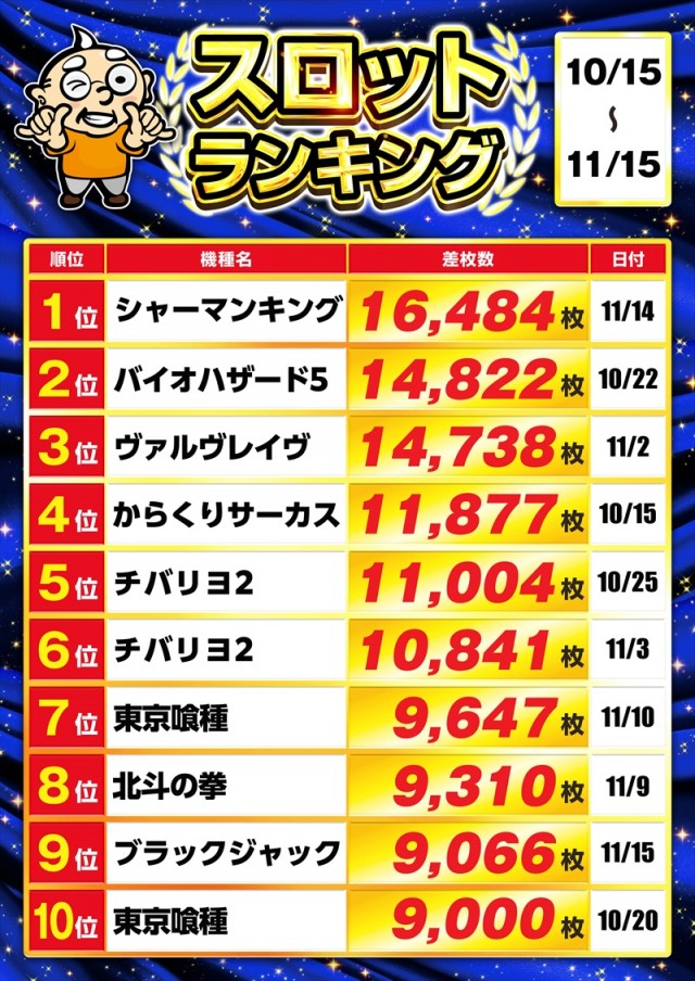 ゴープラ日高店の最新情報画像