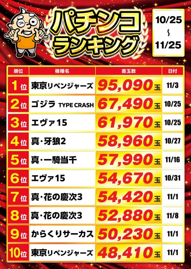 ゴープラ日高店の最新情報画像