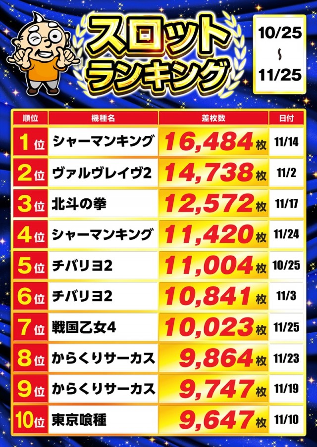 ゴープラ日高店の最新情報画像