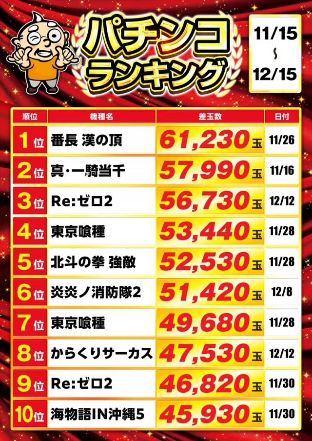 ゴープラ日高店の最新情報画像