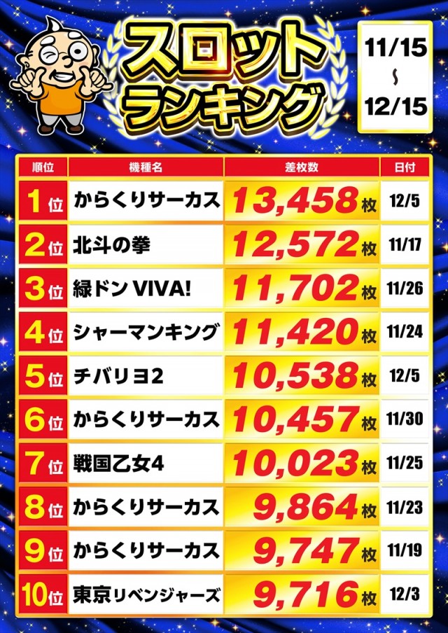 ゴープラ日高店の最新情報画像