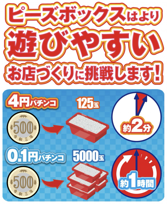 ピーズボックスの最新情報画像