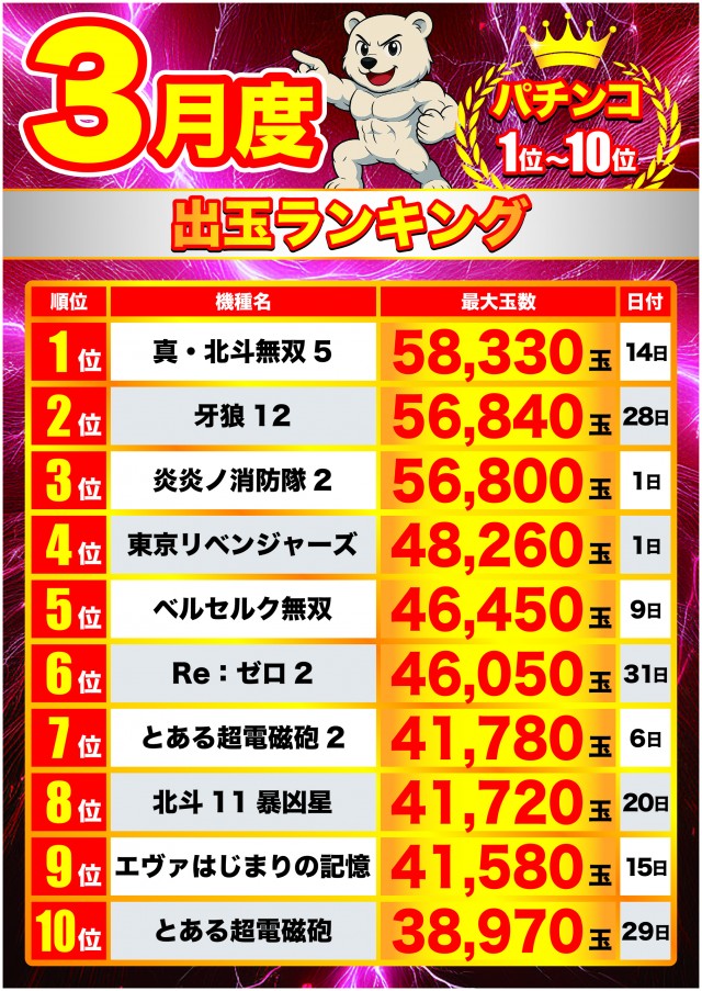 フィオーレ永福町の最新情報画像