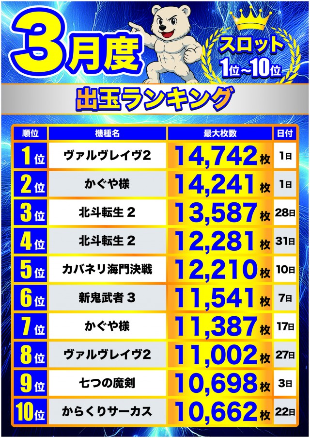 フィオーレ永福町の最新情報画像