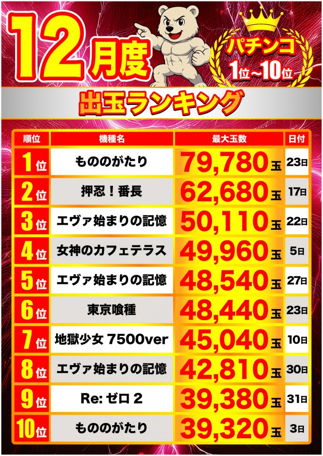 フィオーレ永福町の最新情報画像