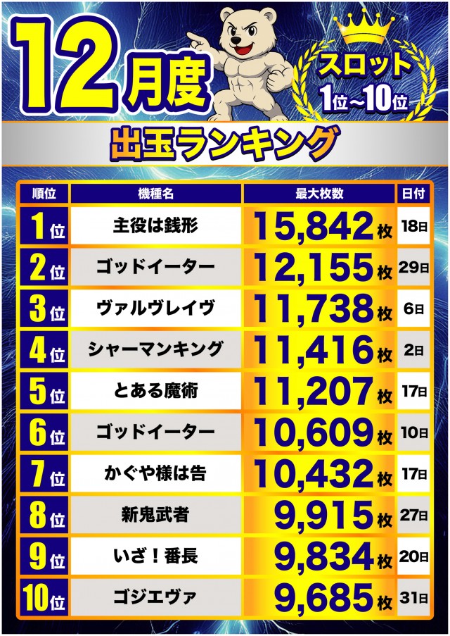 フィオーレ永福町の最新情報画像