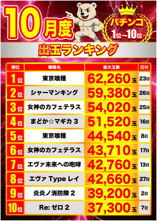 フィオーレ永福町の最新情報画像