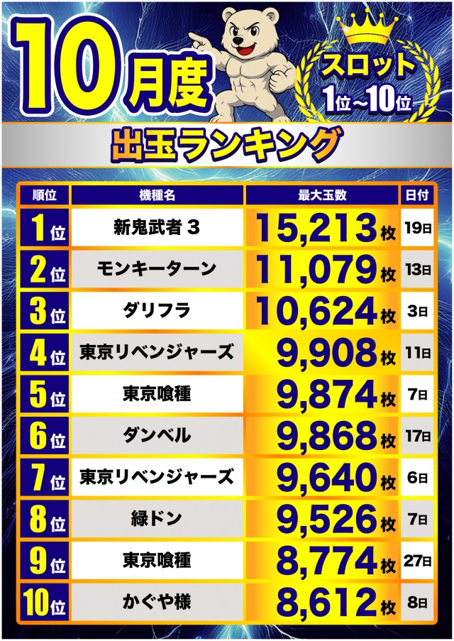フィオーレ永福町の最新情報画像