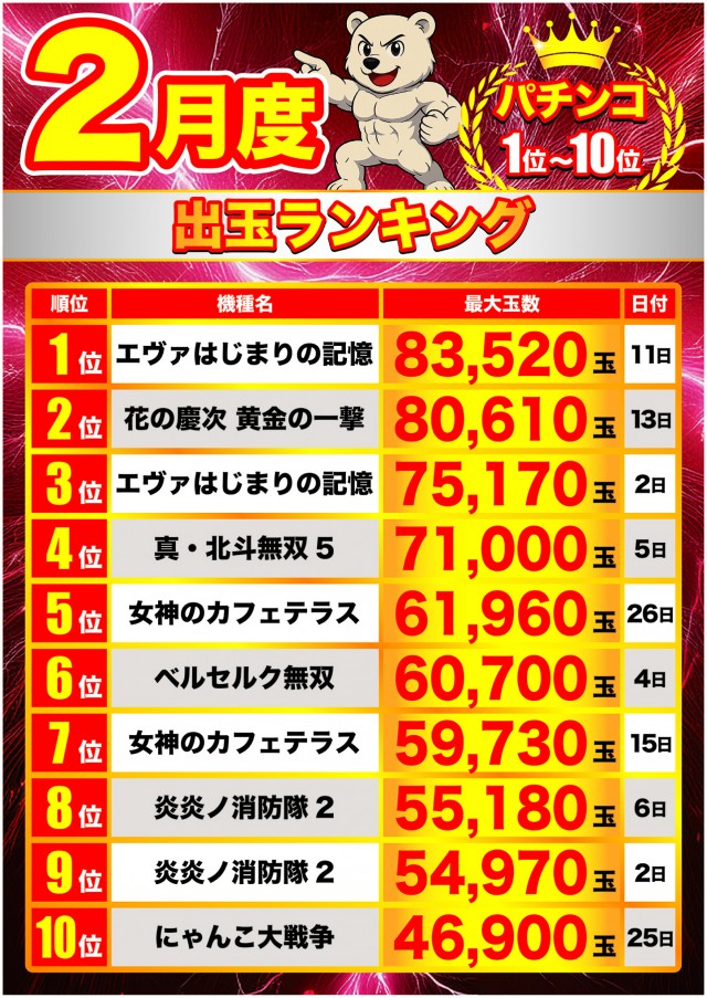 フィオーレ永福町の最新情報画像