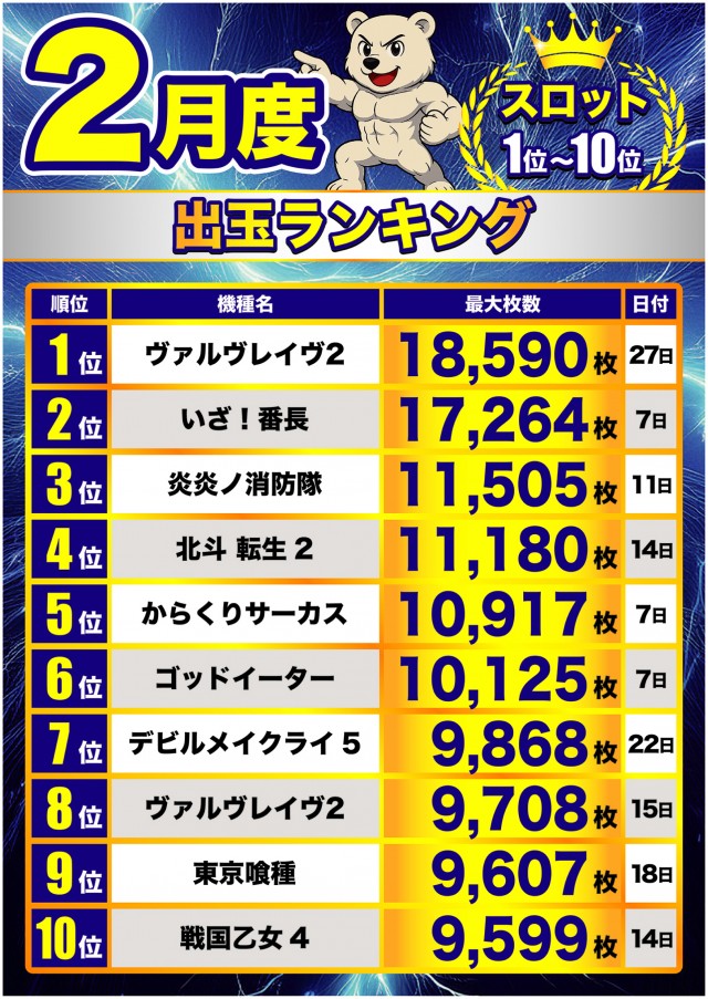フィオーレ永福町の最新情報画像