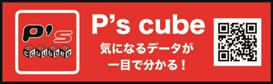 フィオーレ荻窪の最新情報画像