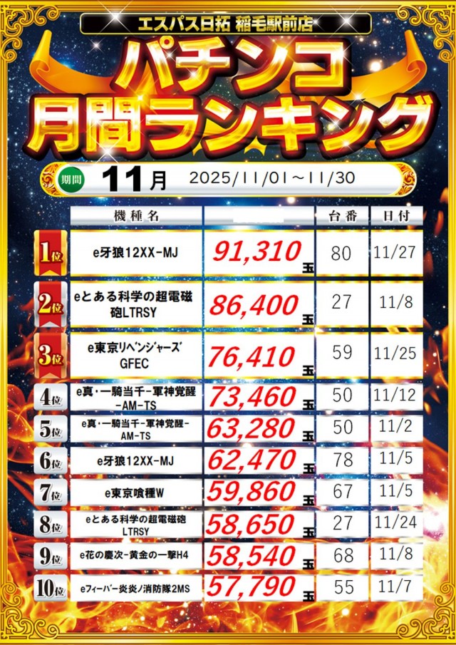 エスパス日拓稲毛駅前新館の最新情報画像