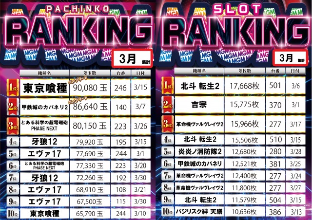 MGM行徳店の最新情報画像