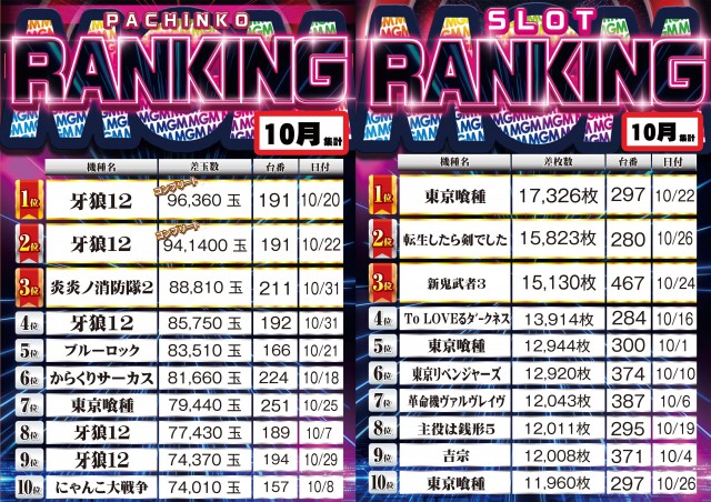 MGM行徳店の最新情報画像