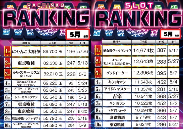 MGM行徳店の最新情報画像