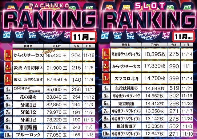 MGM行徳店の最新情報画像