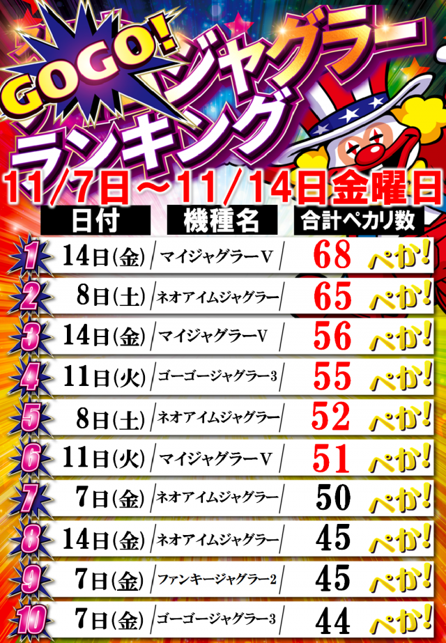 Passion二和向台店の最新情報画像