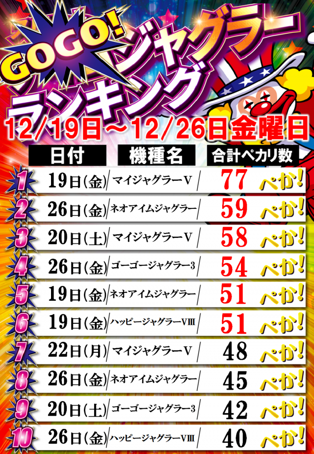 Passion二和向台店の最新情報画像