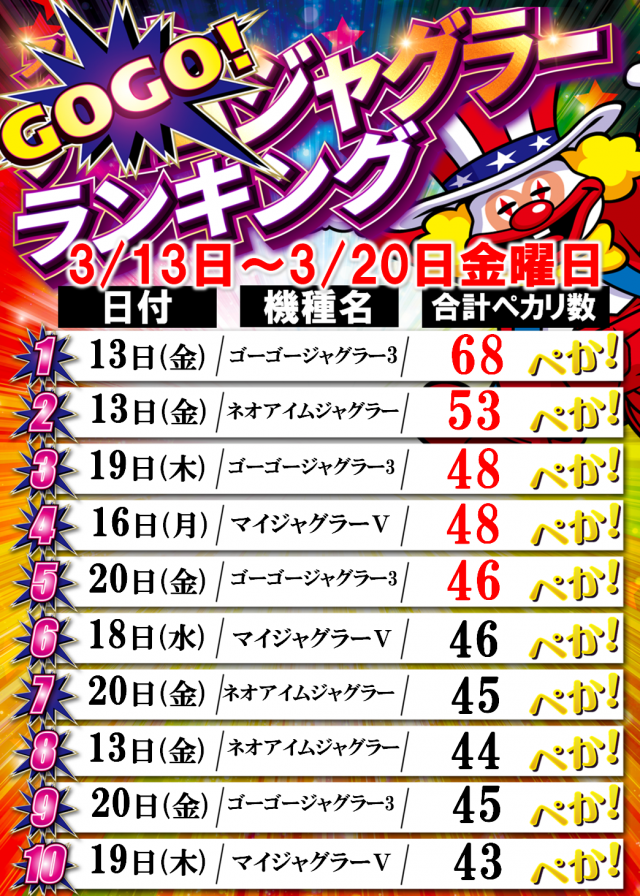 Passion二和向台店の最新情報画像