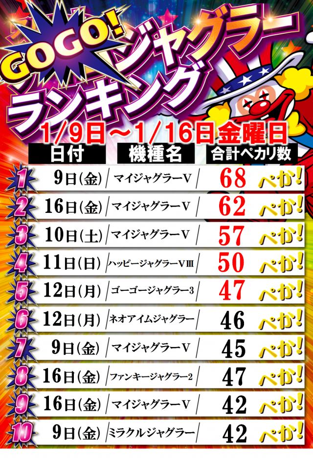 Passion二和向台店の最新情報画像