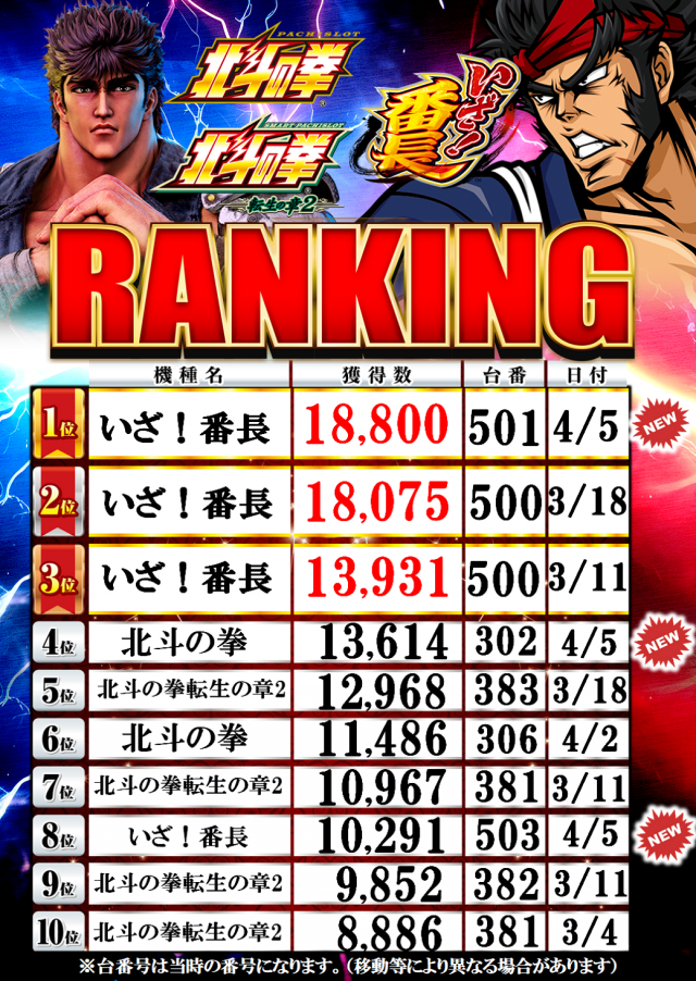 Passion二和向台店の最新情報画像