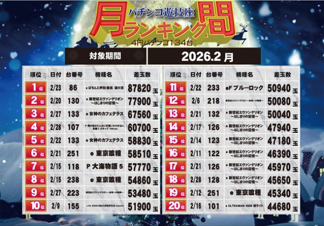 パチンコ遊技座の最新情報画像