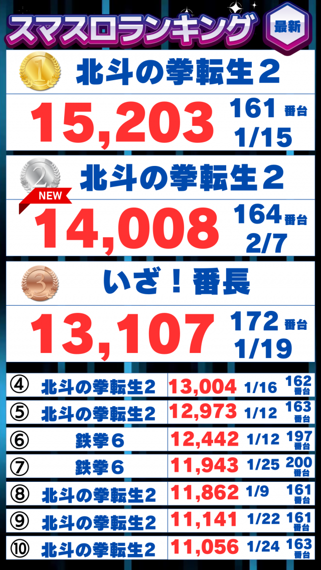ハップス三咲店の最新情報画像
