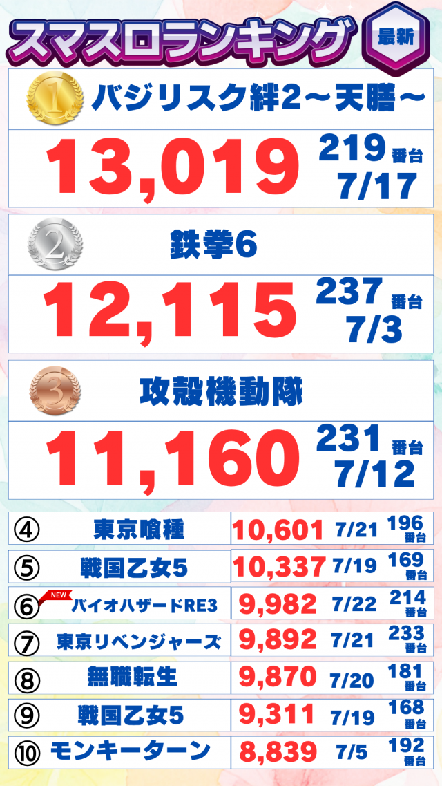 ハップス三咲店の最新情報画像