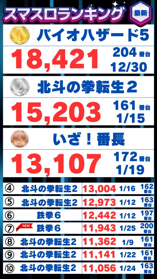 ハップス三咲店の最新情報画像
