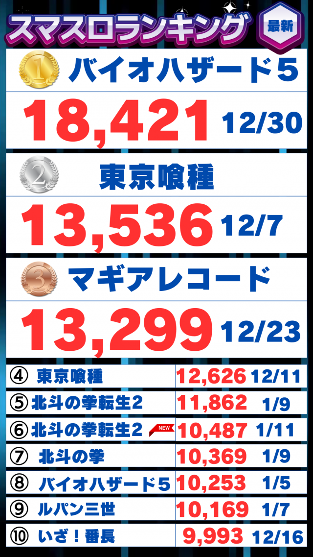 ハップス三咲店の最新情報画像