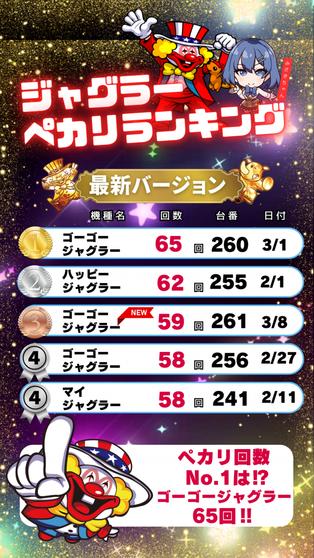 ハップス三咲店の最新情報画像