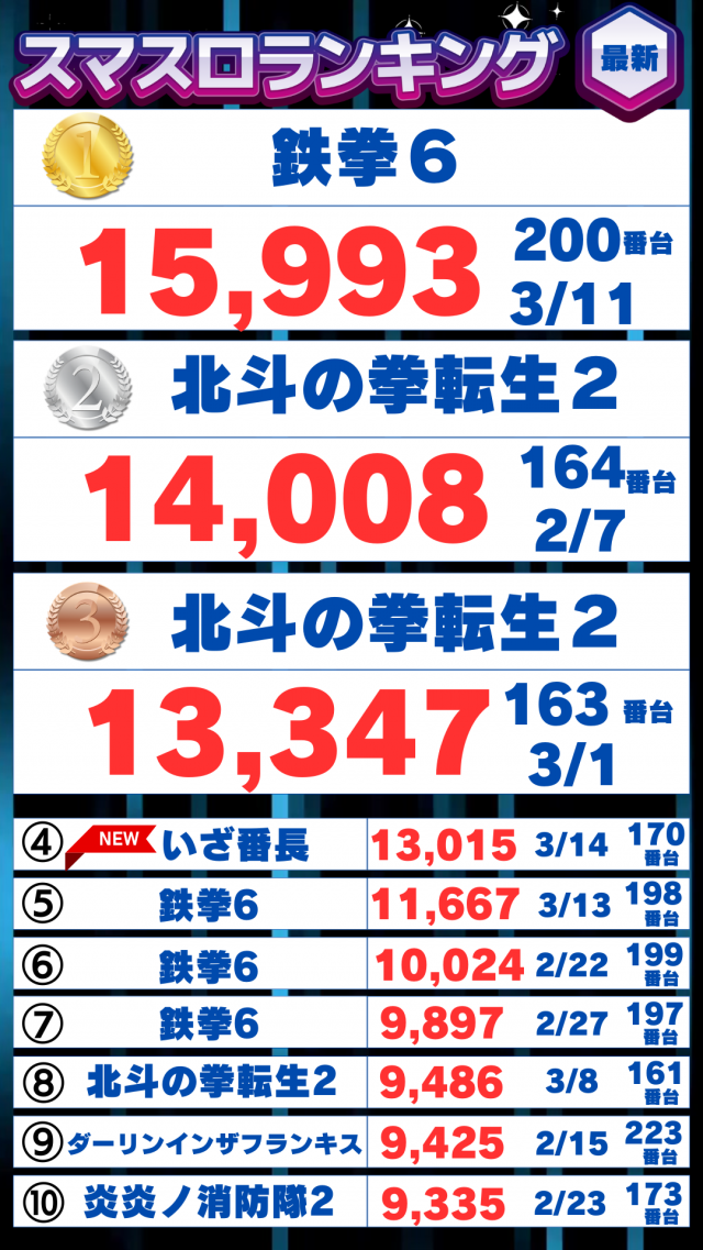 ハップス三咲店の最新情報画像