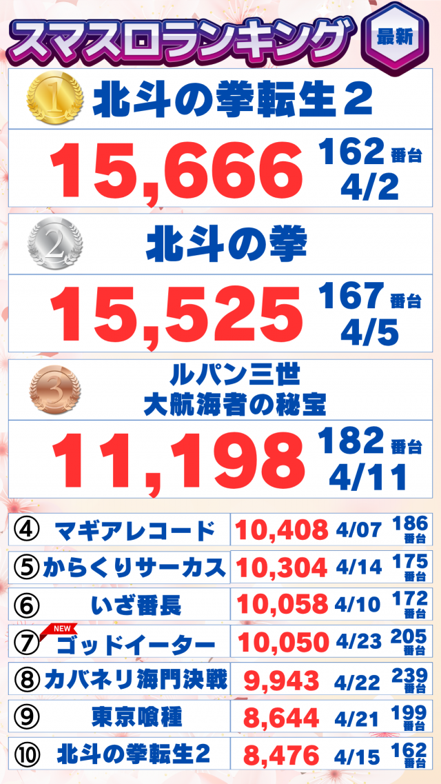 ハップス三咲店の最新情報画像