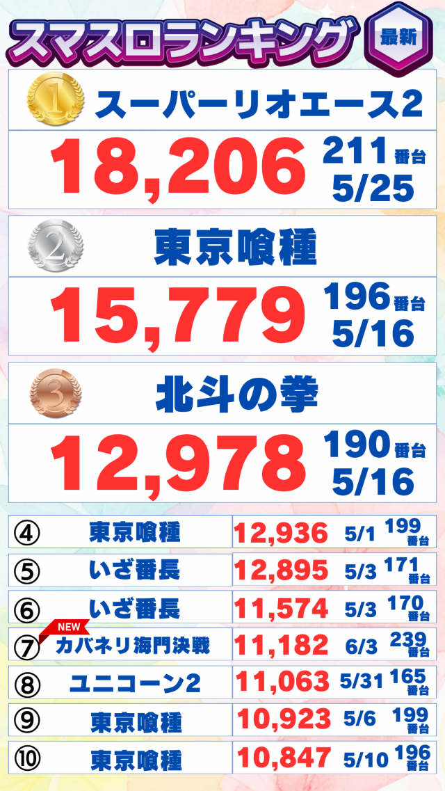 ハップス三咲店の最新情報画像